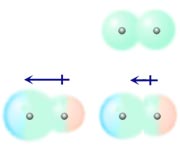 polar molecule inducing a dipole moment in a non-polar molecule